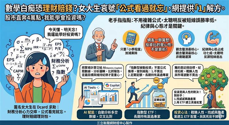 股市直奔4萬點，沒賺到錢的好像人生都失敗了，但是數學不好，甚至已經到了「數學白癡」的地步，能學會投資嗎？理財會不會理到賠錢？女大生因數學差憂慮投資前景，引發網友熱議。（AI製圖）