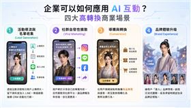 AI 換臉互動４大高轉換場景 (圖／創造智能)