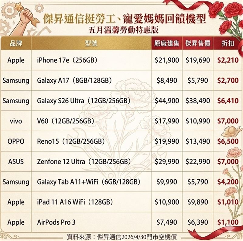 傑昇通信挺勞工、寵愛媽媽回饋機型。（圖／傑昇通信提供）