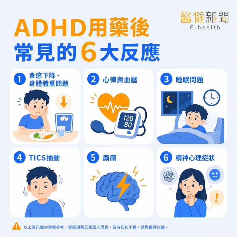兒童過動症服藥後！常見的6大藥物反應如何處理？醫提：三方努力不可少。（圖／醫健新聞網提供）