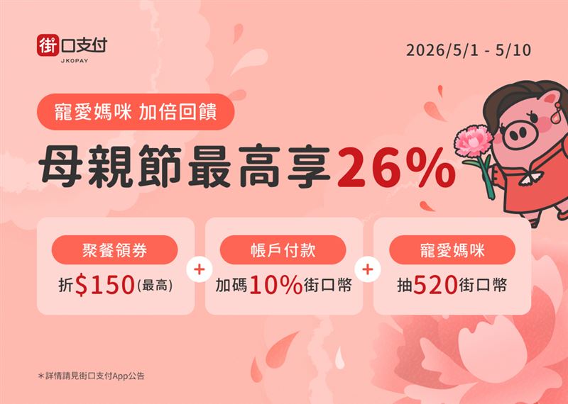 母親節街口支付最高享26%回饋。（圖／街口支付提供）