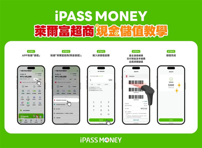 iPASS MONEY萊爾富現金儲值教學。（圖／一卡通提供）