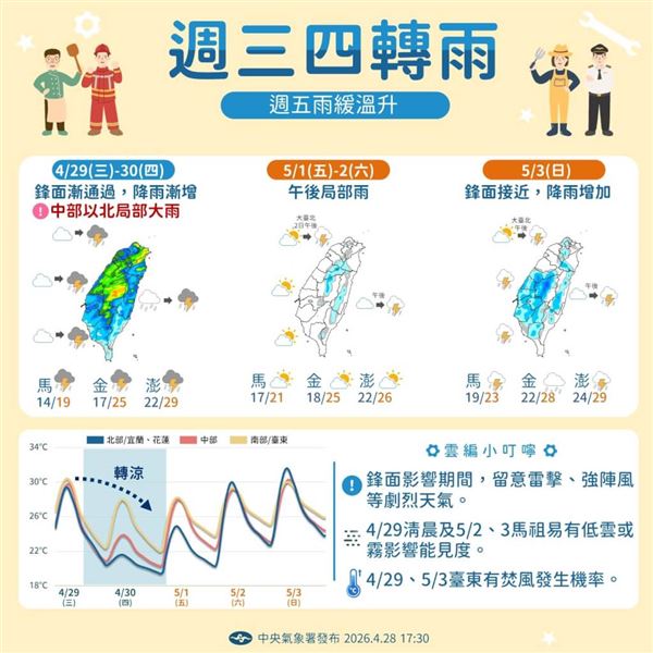 梅雨季首波鋒面預計5月3日晚間報到。（圖／氣象署）