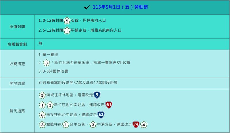 高公局分析國道塞車替代路線。（圖／翻攝自高公局官網）