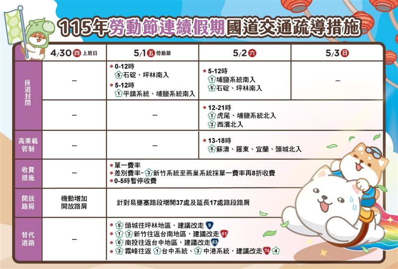 勞動節連假國道交通疏導措施。（圖／翻攝自高公局官網）