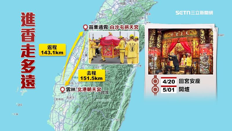 8天7夜的北港朝天宮進香之旅