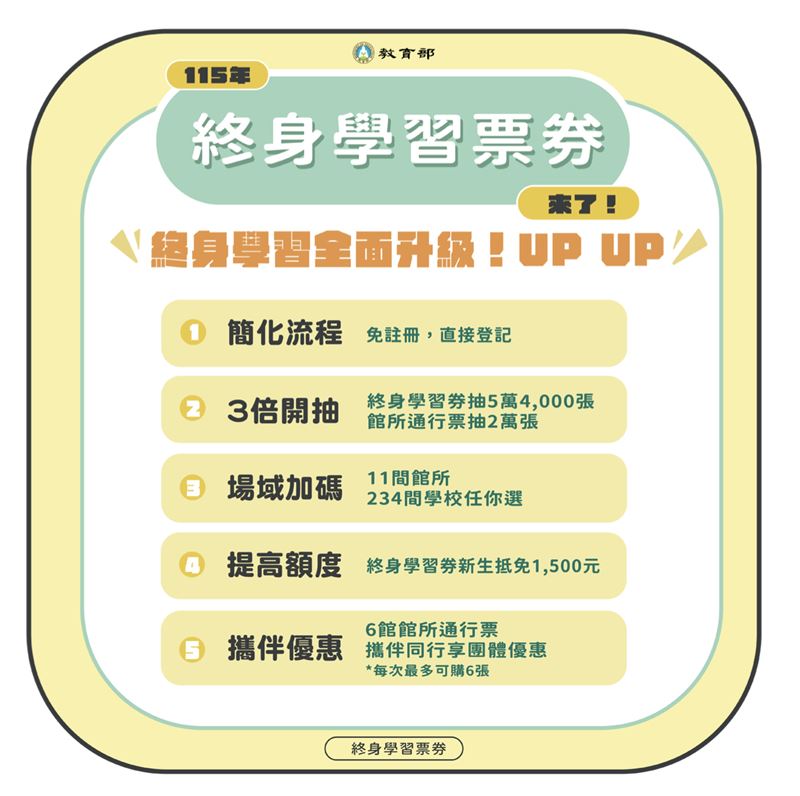 115年教育部終身學習券5大亮點。（圖／翻攝自教育部官網）