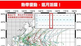5月颱風更活躍，對台影響曝光。（圖／取自林得恩臉書）