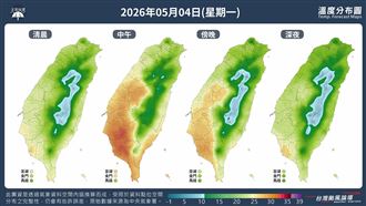 變台灣人超不容易！「最難」原因曝光
