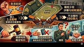 少校,廢棄物,營區,限制出境（示意圖／AI生成）