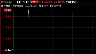 台股狂噴1800點「這檔」飆157%成AI新黑馬