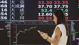 台股盤中大漲（1）台股4日開高走高，盤中上漲逾1700點，指數首度攻上40700點大關，最高為40707.60點，再創盤中新高。權王台積電上漲130元，盤中為2260元。中央社記者張皓安攝　115年5月4日