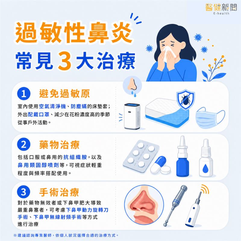 過敏性鼻炎一定得吃抗組織胺嗎？過敏性鼻炎常見3大治療，醫揭：用藥時機。（圖／醫健新聞網提供）
