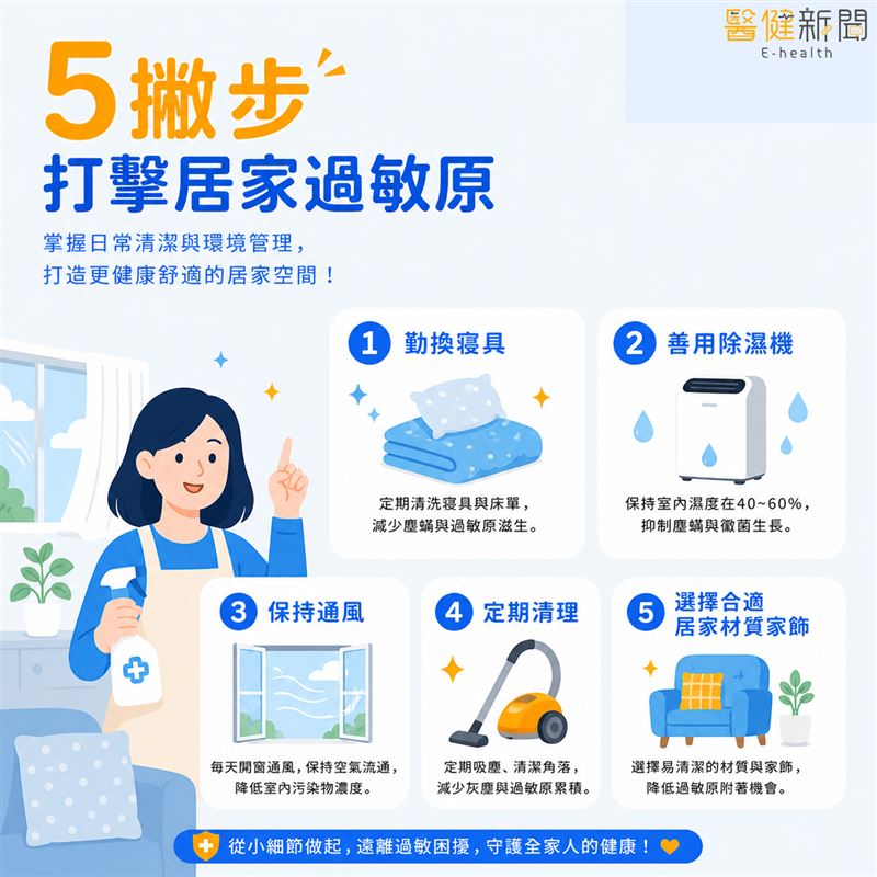 過敏原無所不在，居家環境才是隱形威脅！「5撇步」教你打擊居家過敏原。（圖／提供）