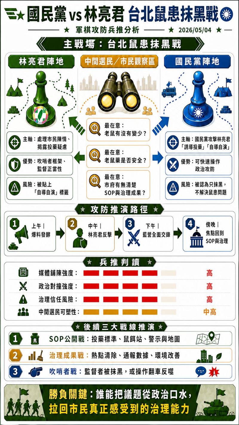 國民黨vs.林亮君，台北鼠患抹黑戰軍棋攻防兵推分析（圖／翻攝自聲量看政治臉書）