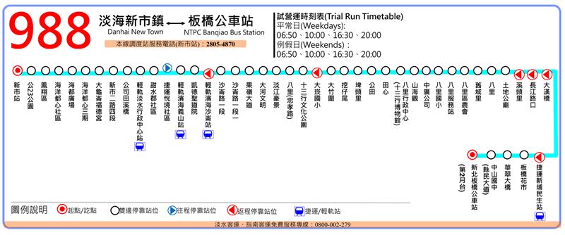 新北市交通局宣布，「988板橋快線」路線圖。（圖／新北交通局提供）