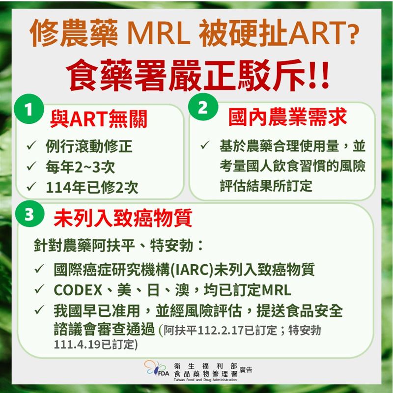 食藥署強調，各項標準的修訂皆基於科學評估與國內外管制現況，與ART毫無關聯。（圖／食藥署提供）