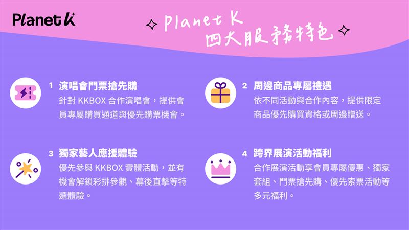 Planet K以四大特色打造更完整追星體驗。（圖／KKBOX提供）