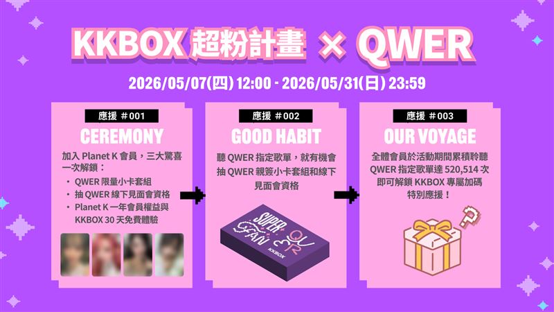 KKBOX x QWER「超粉計劃」將於5月7日登場，完成指定任務抽親簽小卡與線下互動。（圖／KKBOX提供）