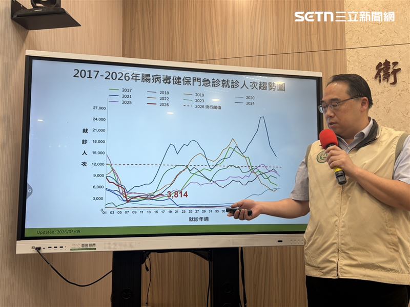 疾管署說明腸病毒疫情。（圖／記者簡浩正攝影）