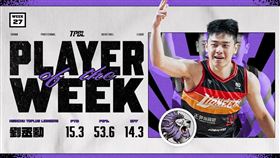 劉丞勳獲選為TPBL例行賽第27週單週最有價值球員（MVP）。
（圖／TPBL提供） 