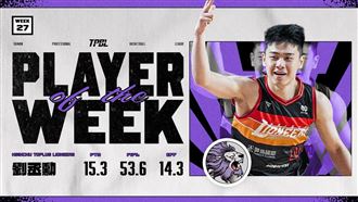 劉丞勳飆22分生涯新高　榮膺TPBL單週MVP