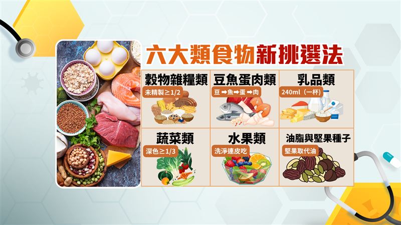 應酬不失控:掌握「原態食材」與「植物優先」