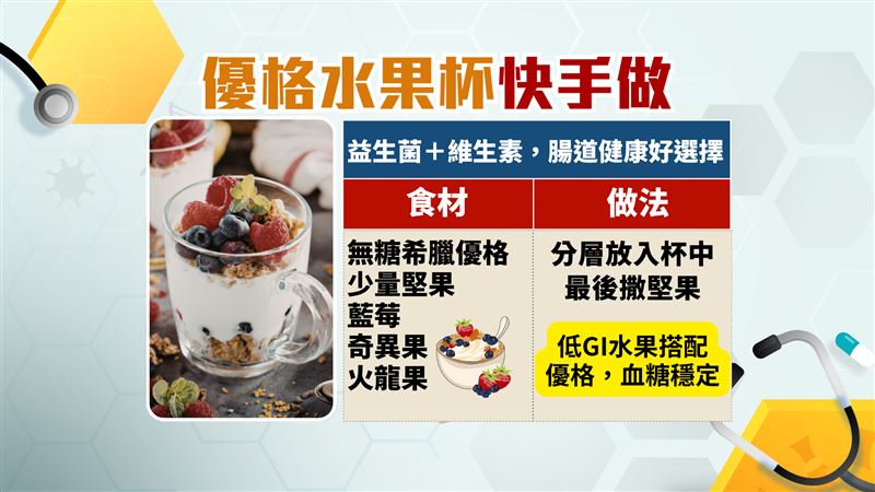 告別壓力肥:營養師示範「低碳永續下午茶」