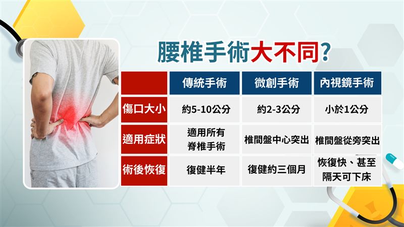 脊椎保健即是「利他」：預防醫學的永續效益