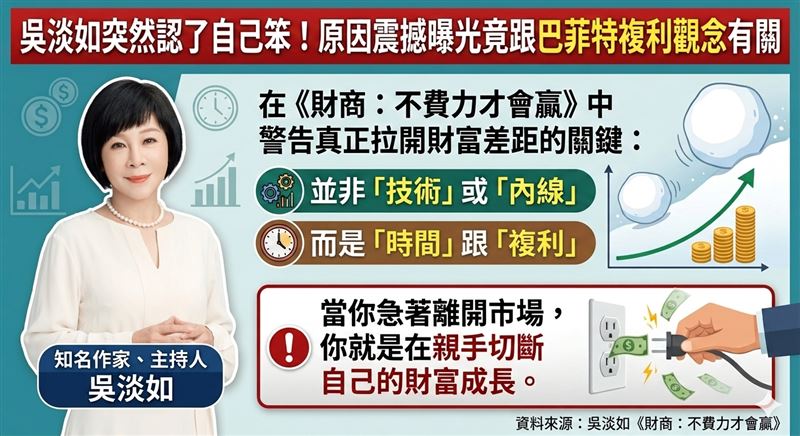 吳淡如突然認了自己笨！震撼原因曝光，竟跟巴菲特「複利」觀念有關。（圖／時報出版提供、Gemini製作）