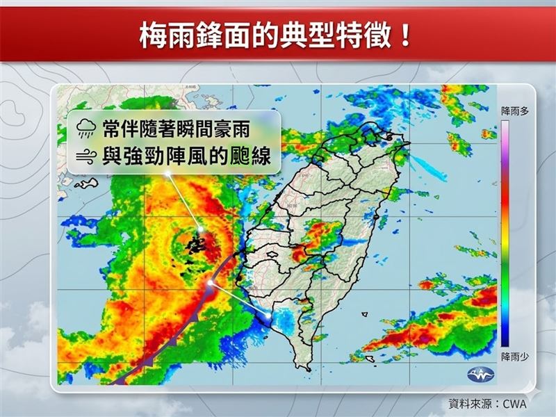 梅雨鋒面的典型特徵，常易導致「連續性降雨」與「集中性降雨」。（圖／翻攝自林老師氣象站臉書）