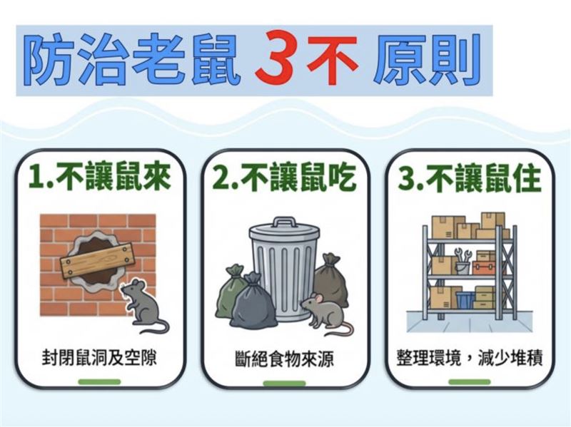 環境部分享「防鼠3不」原則。（圖／翻攝自環境部官網） 