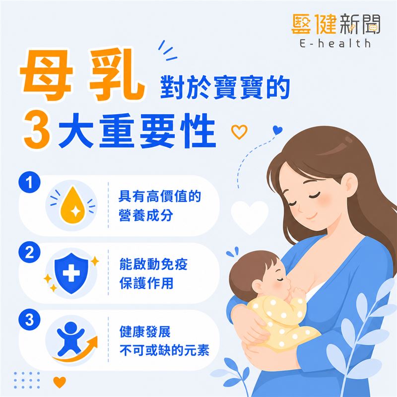 母乳對於寶寶的3大重要性，母乳是嬰兒「最理想的食品」，安全、清潔並且有助於預防許多兒童疾病。（圖／醫健新聞網提供）