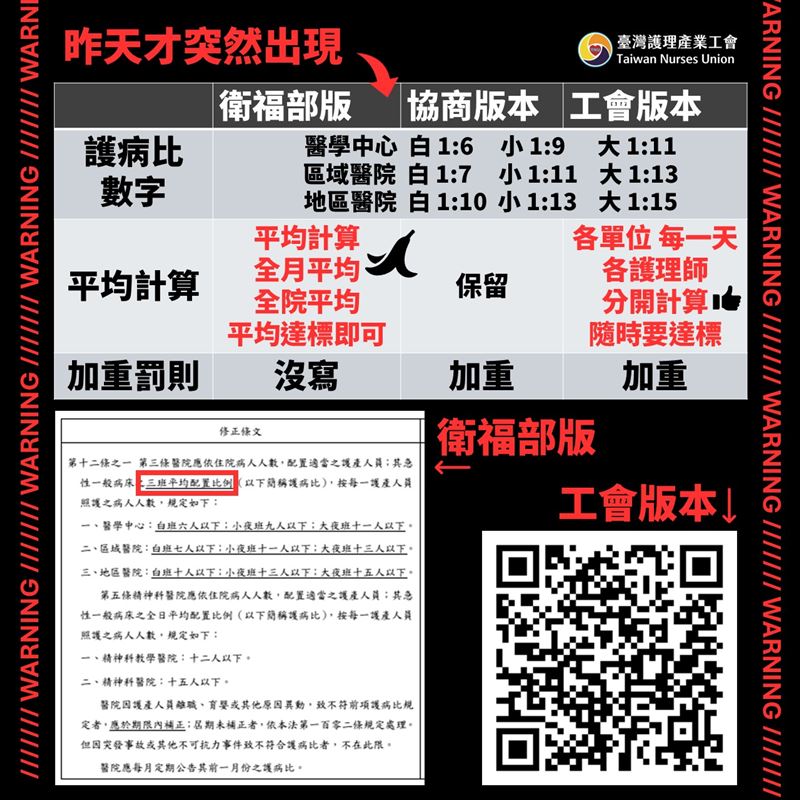 台灣護理產業工會認為，三班護病比應分單位、分日計算。（圖／台護產提供）