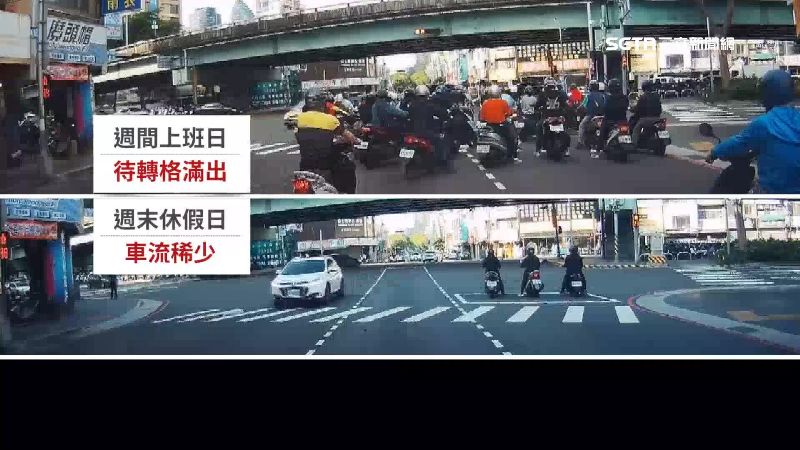 平、假日車流對比