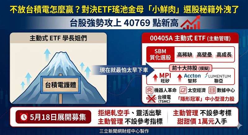 台股主動式ETF戰火進入白熱化，在「學長姐」們績效連番破表的壓力下，尤其市場正緊盯著威力驚人的「瑤池金母」00981A，富邦投信這位準備入陣的「小鮮肉」00405A，究竟要拿出什麼本領吸引投資人青睞？（AI製圖）