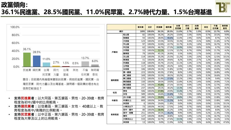 新台灣國策智庫公布台北市長選舉相關民調（圖／新台灣國策智庫提供）
