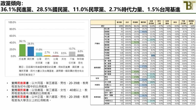 新台灣國策智庫公布最新民調。（圖／新台灣國策智庫提供）