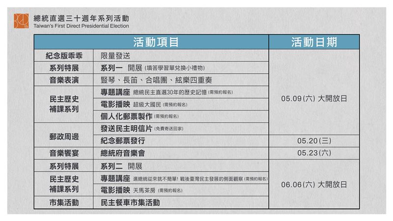 總統府「總統直選30週年」系列活動（圖／總統府提供）