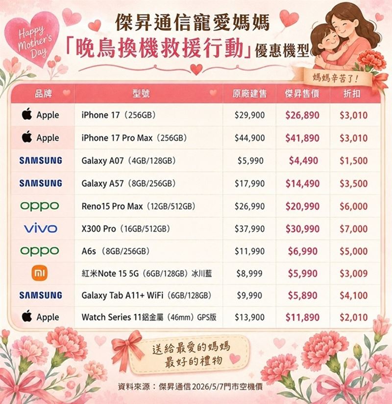 傑昇通信寵愛媽媽「晚鳥換機救援行動」優惠機型。（圖／傑昇通信提供）