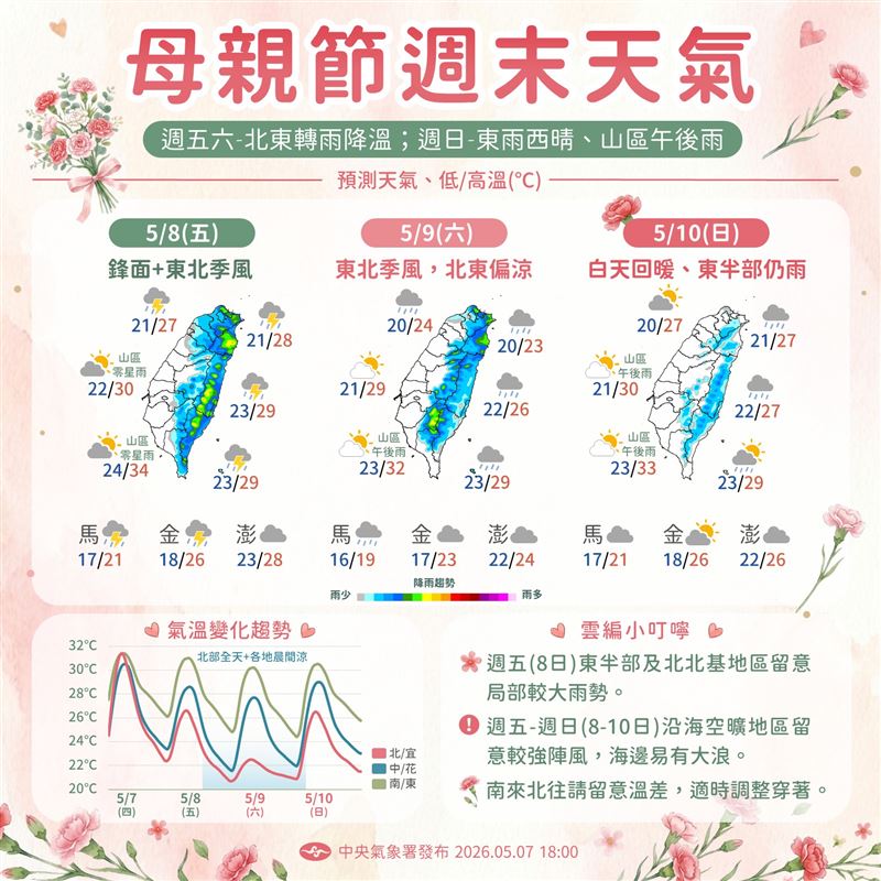 氣象署分析未來天氣。（翻攝自氣象署）
