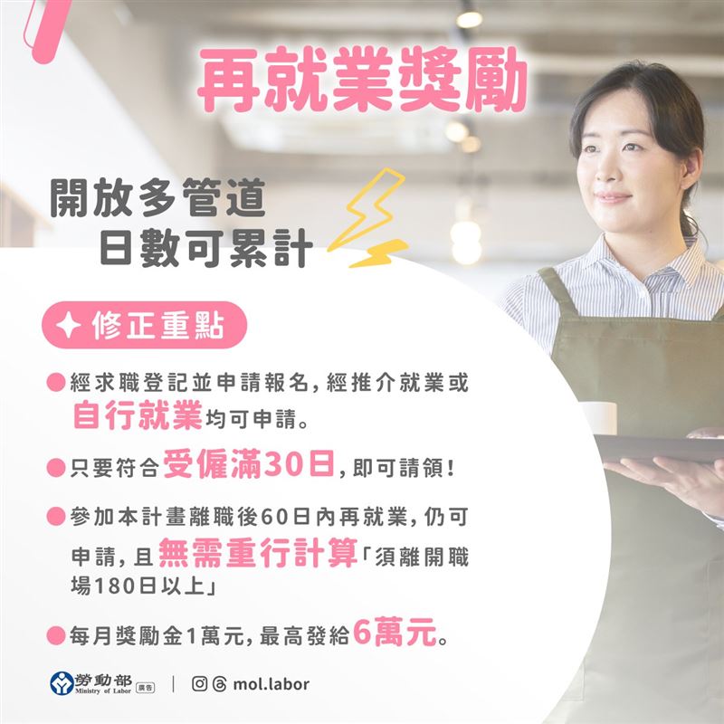 婦女報名再就業計畫，就業後每工作一個月可領1萬。（圖／翻攝自勞動部臉書）