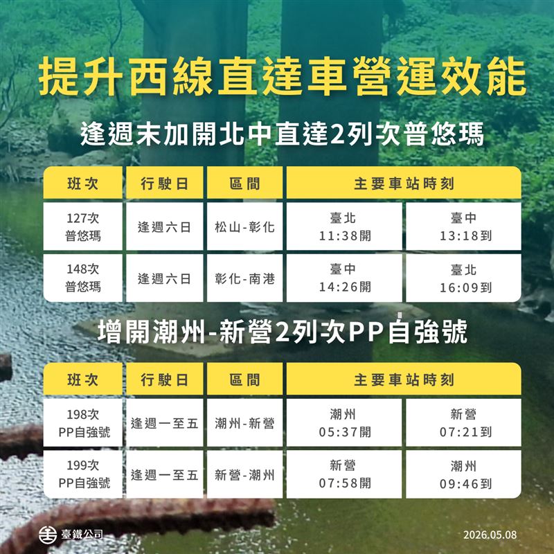 台鐵7月起大改點，653班次受影響。（圖／台鐵提供）
