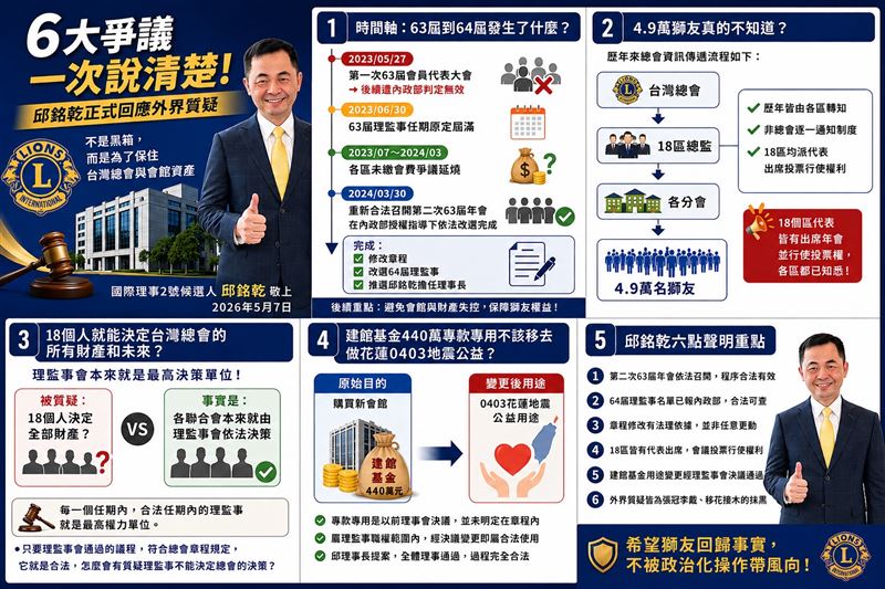 邱銘乾提出「四大倡議方向」競選理念，希望讓獅子會更具未來性與國際影響力。（圖／翻攝自邱銘乾臉書）