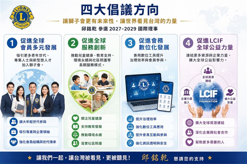邱銘乾提出「四大倡議方向」競選理念，希望讓獅子會更具未來性與國際影響力。（圖／翻攝自邱銘乾臉書）
