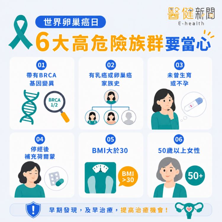 世界卵巢癌日／卵巢癌早期難察覺，六大高危險族群要當心！（圖／醫健新聞網提供）