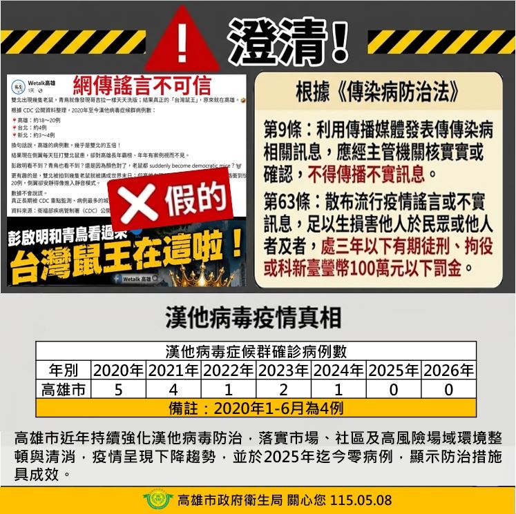 衛生局曬出真實數據打臉。（圖／翻攝畫面）