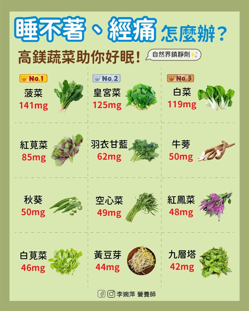 12種常見蔬菜鎂含量大比拼。（圖／翻攝李婉萍營養師臉書）