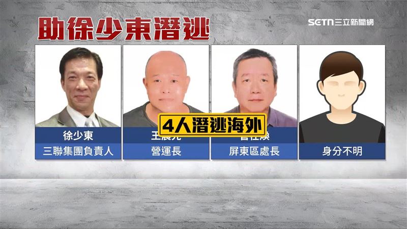徐少東與心腹共四人逃亡海外