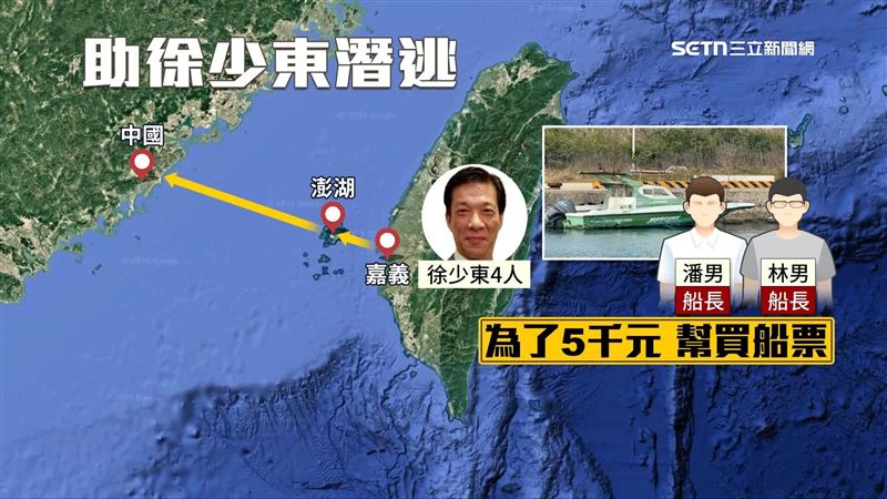 徐少東與心腹在兩名船長幫助之下成功偷渡逃到海外